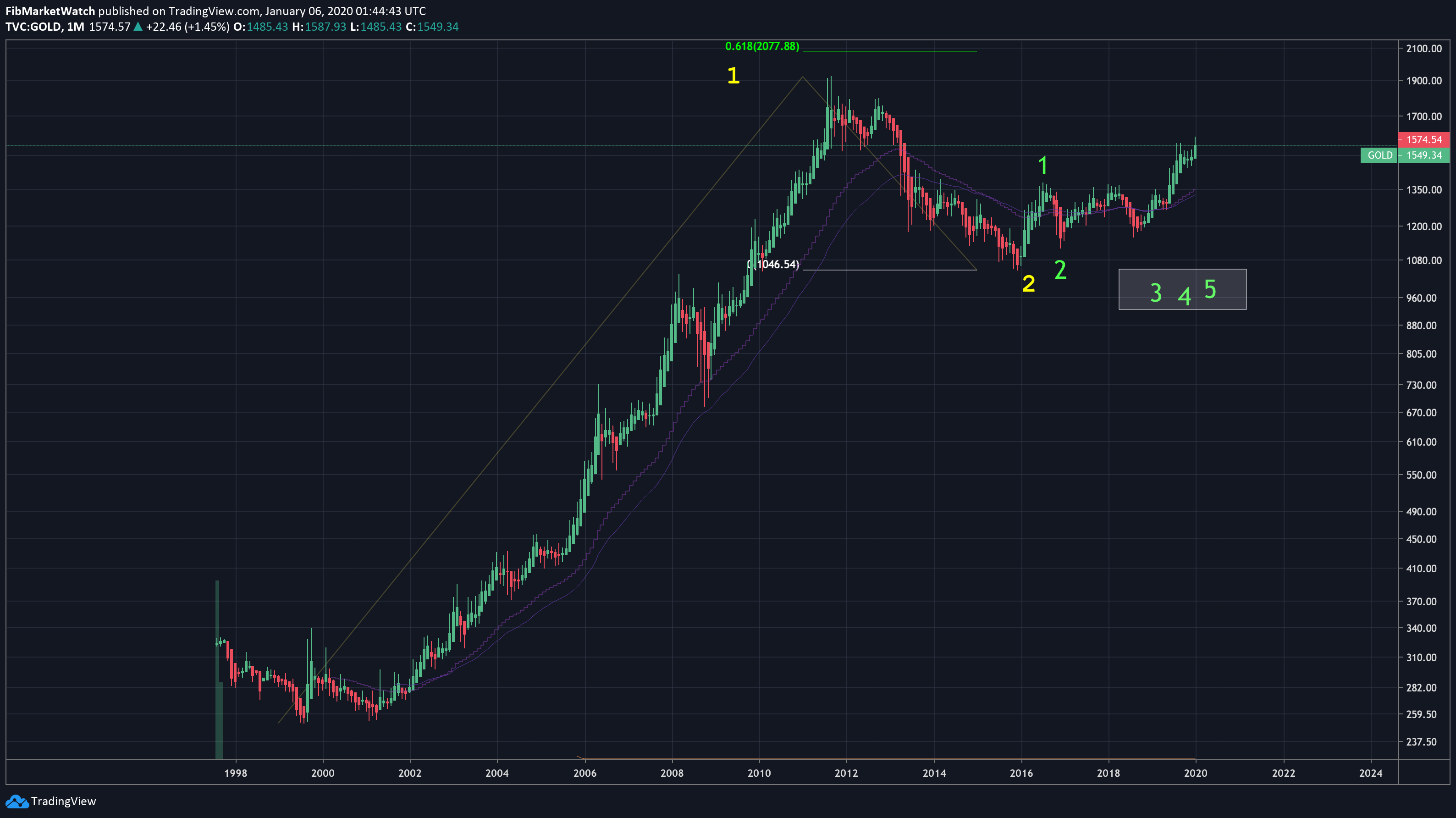  Chart Image