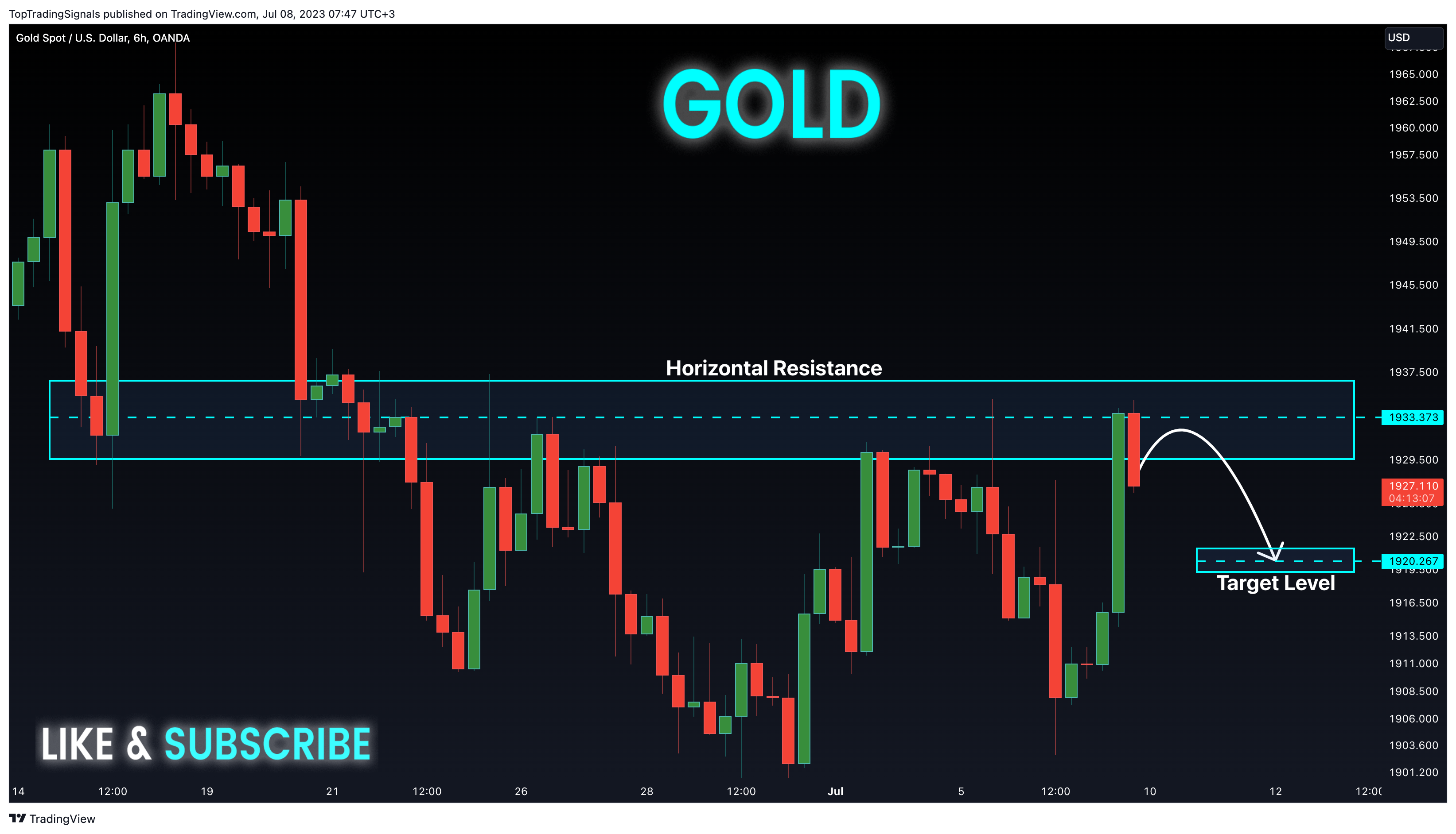 OANDA:XAUUSD Chart Image by TopTradingSignals