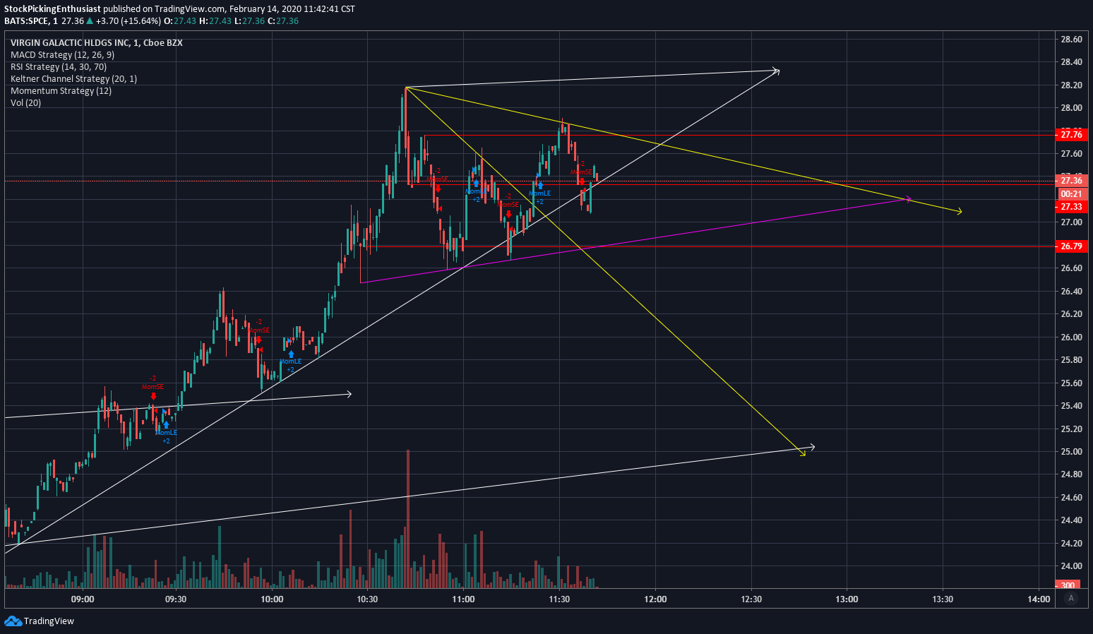  Chart Image