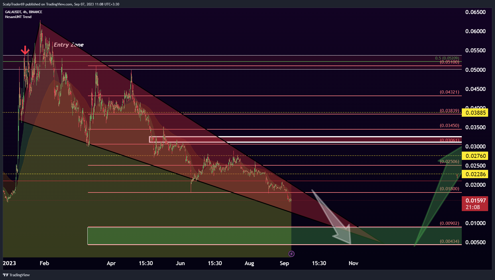 BINANCE:GALAUSDT Chart Image by HesamUNT