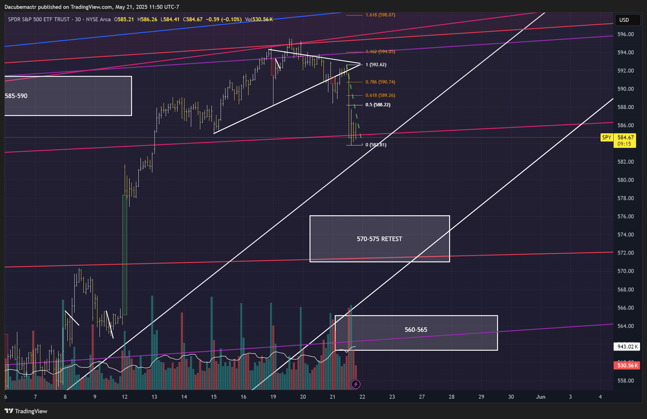 BATS:SPY Chart Image by Dacubemastr