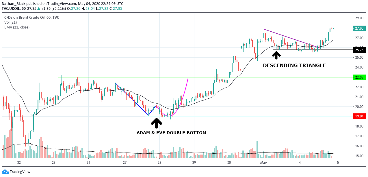  Chart Image
