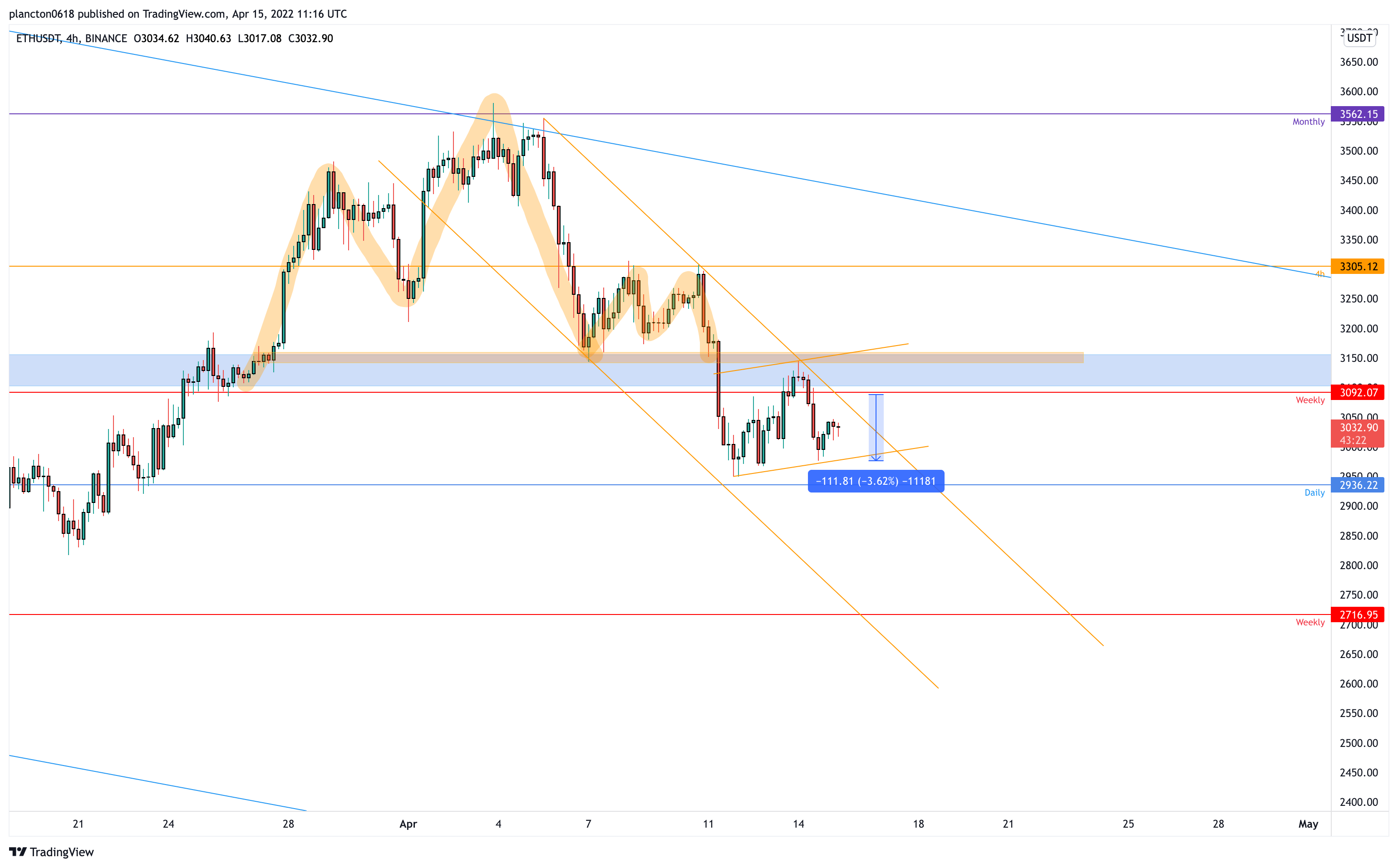 BINANCE:ETHUSDT Chart Image by InkyGrip