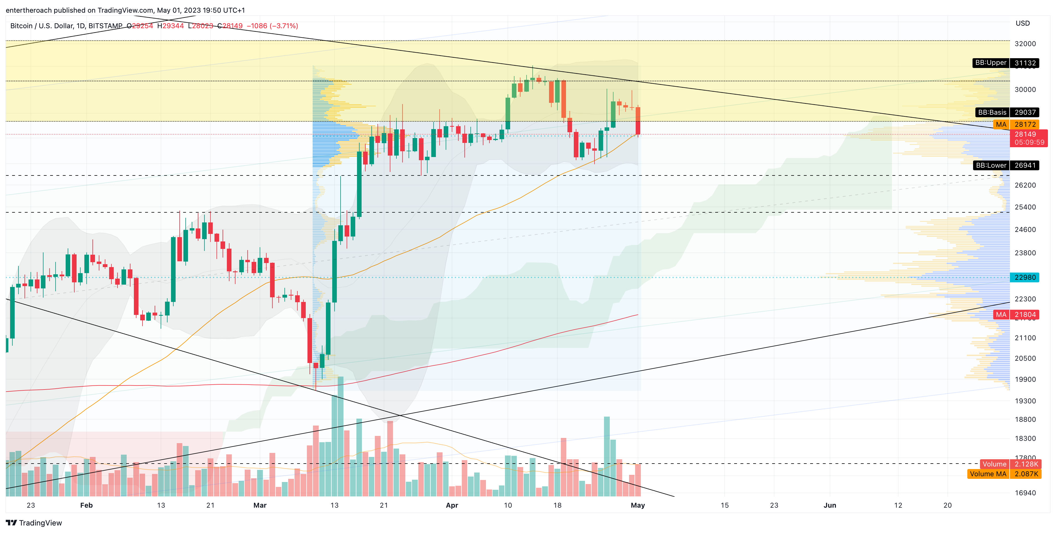BITSTAMP:BTCUSD Chart Image by TradingThroughTheLens