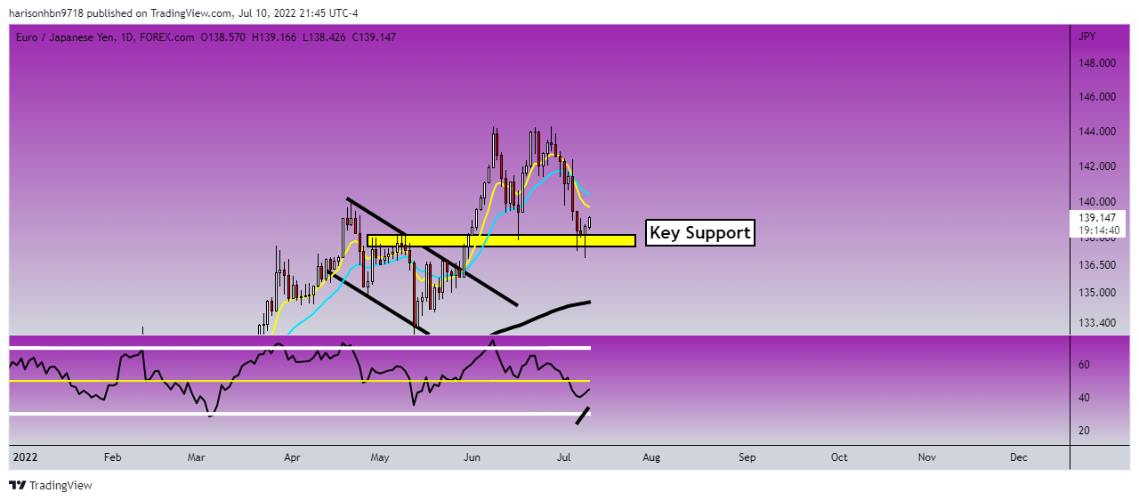 FOREXCOM:EURJPY Chart Image by harisonhbn9718