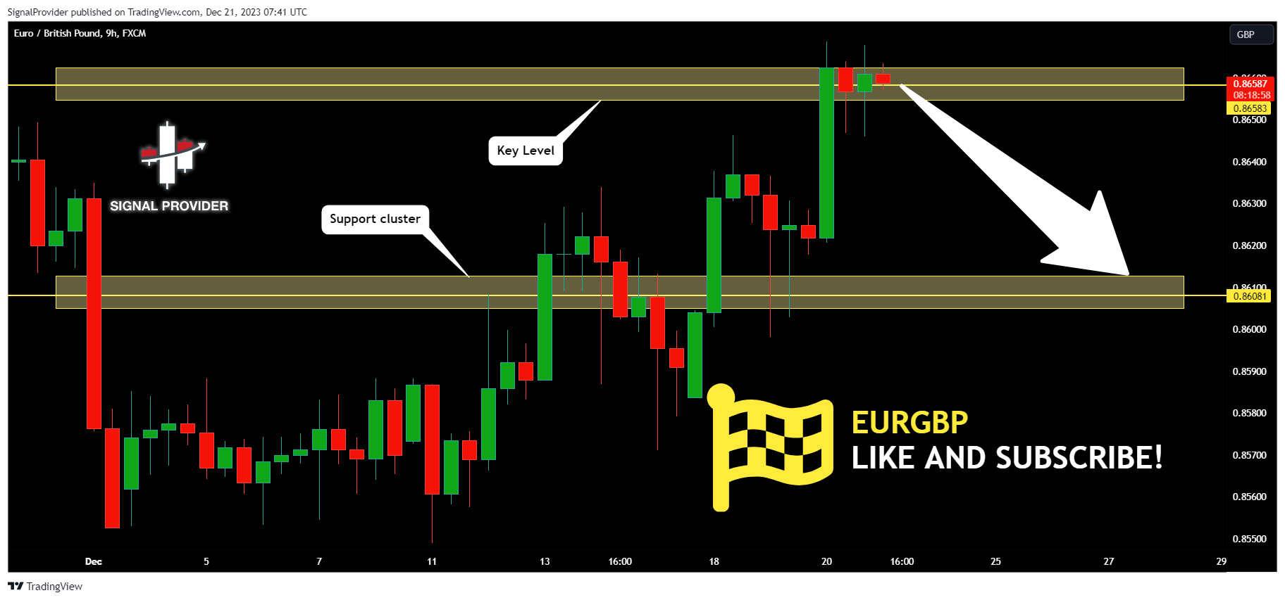 FX:EURGBP Chart Image by SignalProvider