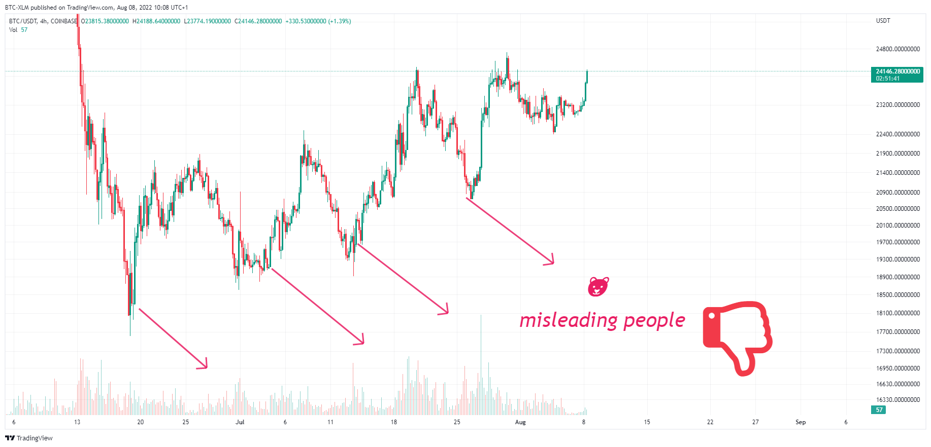 COINBASE:BTCUSDT Chart Image by BTC-XLM