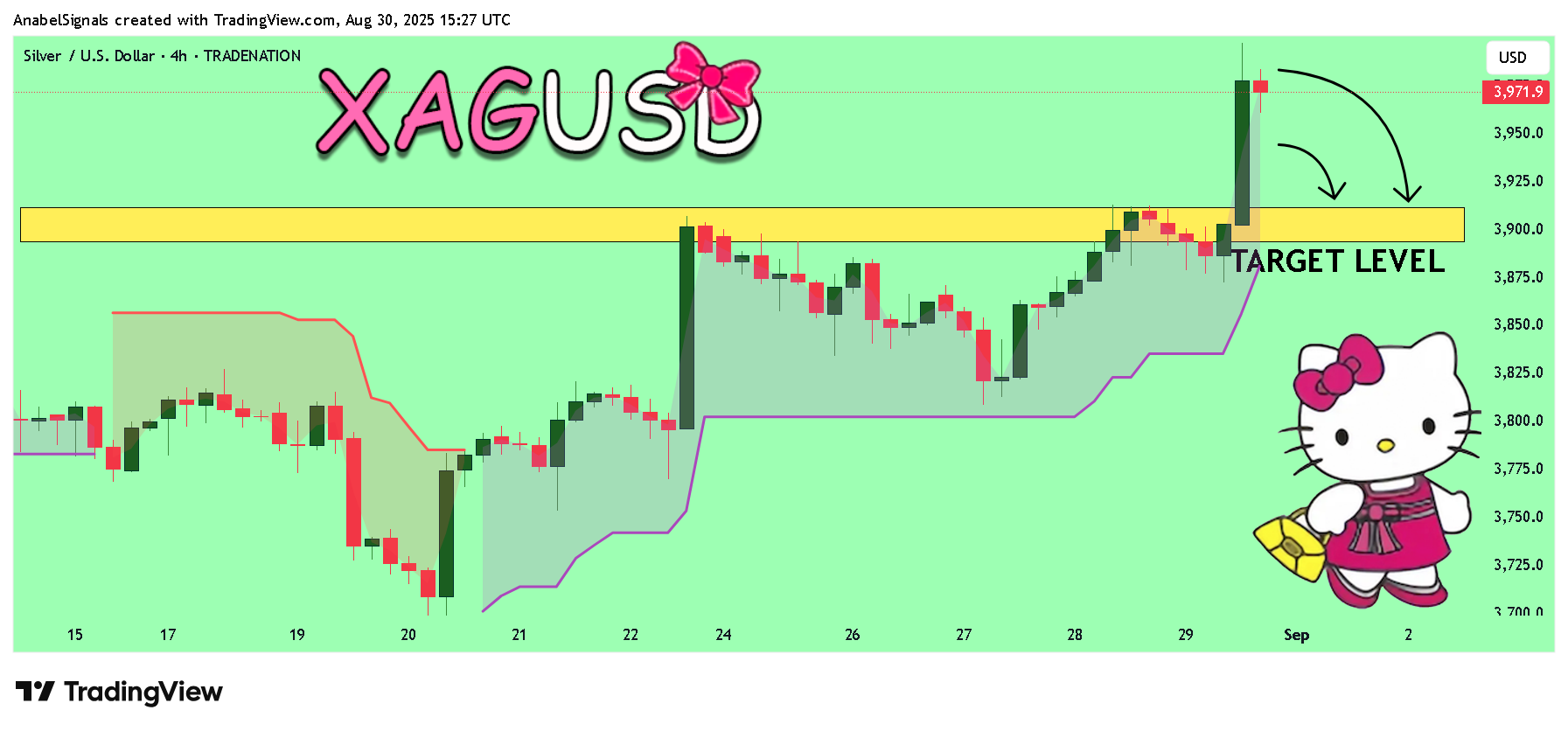 TRADENATION:XAGUSD Chart Image by AnabelSignals