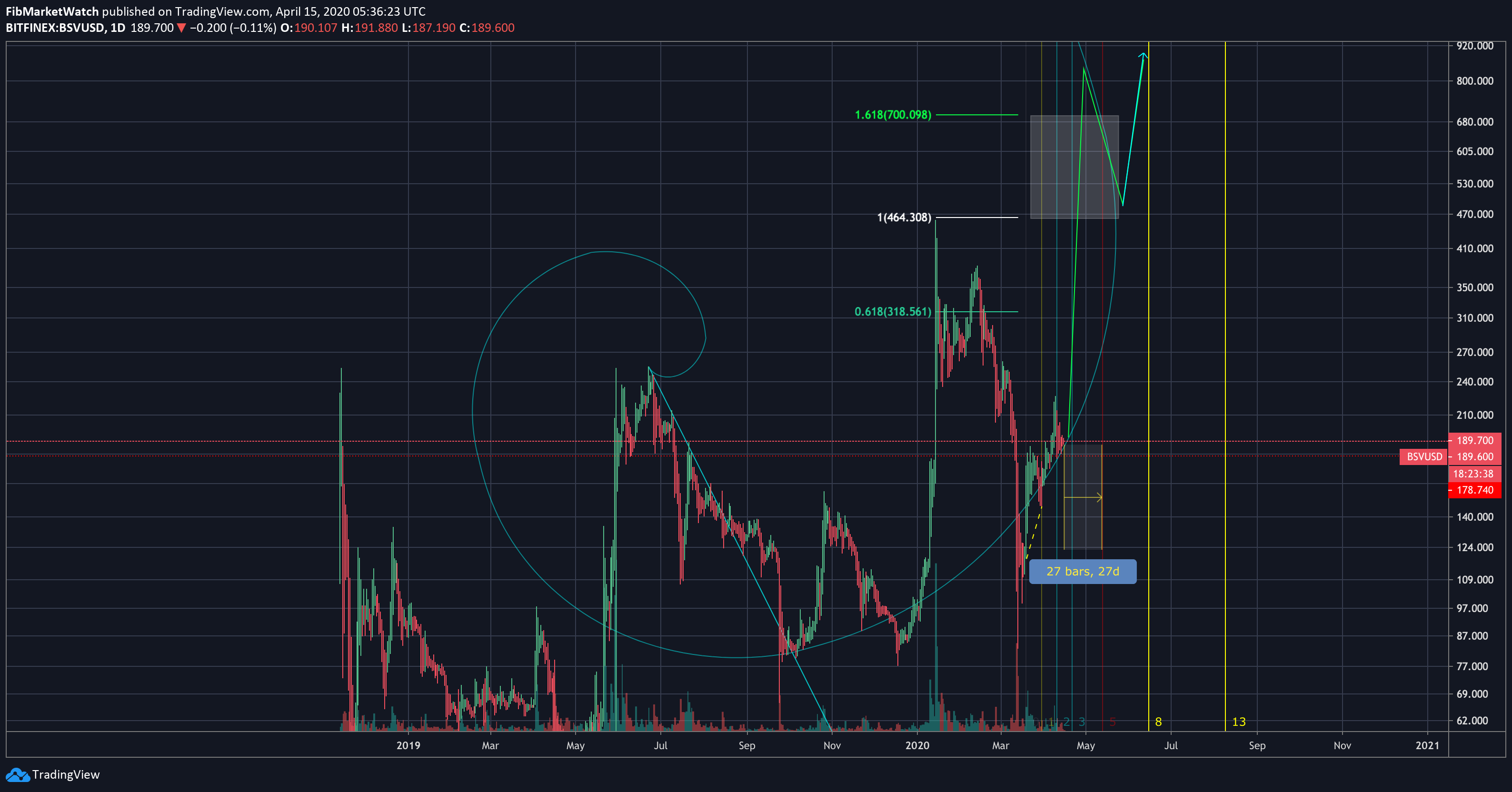  Chart Image