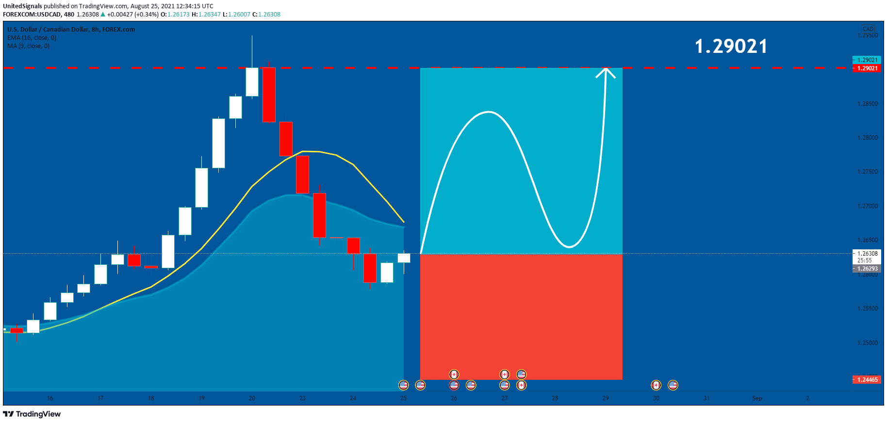  Chart Image