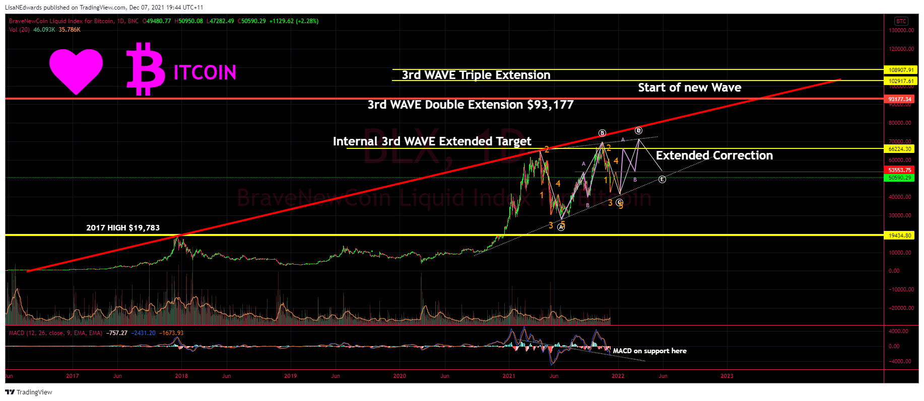 BNC:BLX Chart Image by LisaNEdwards