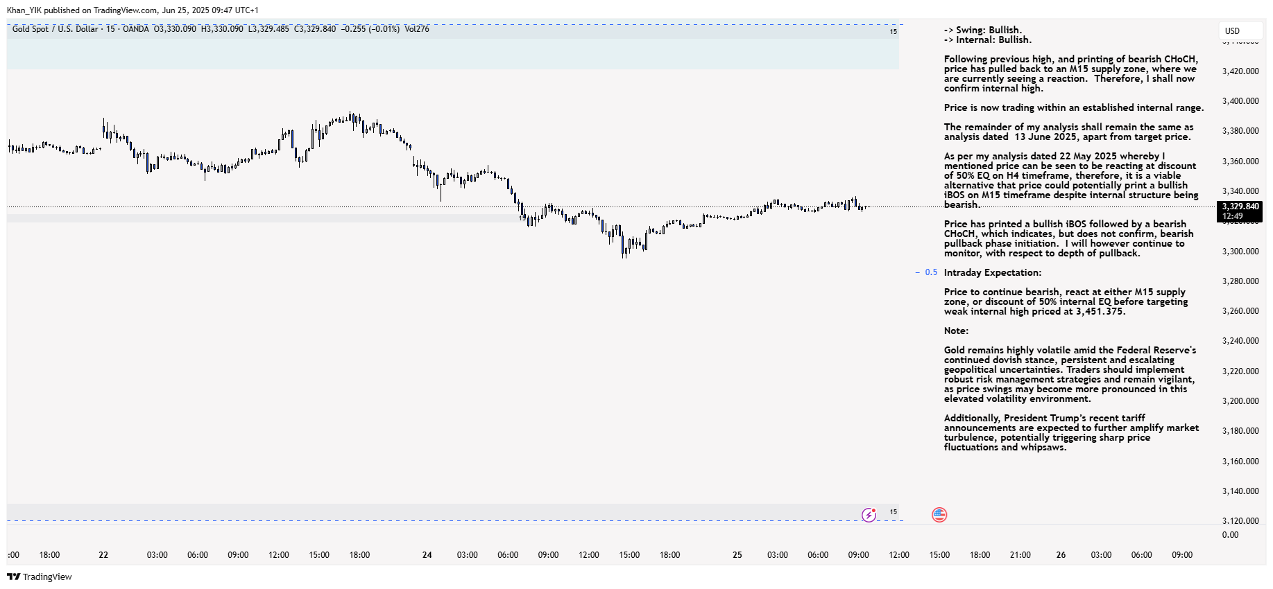 OANDA:XAUUSD Chart Image by Khan_YIK