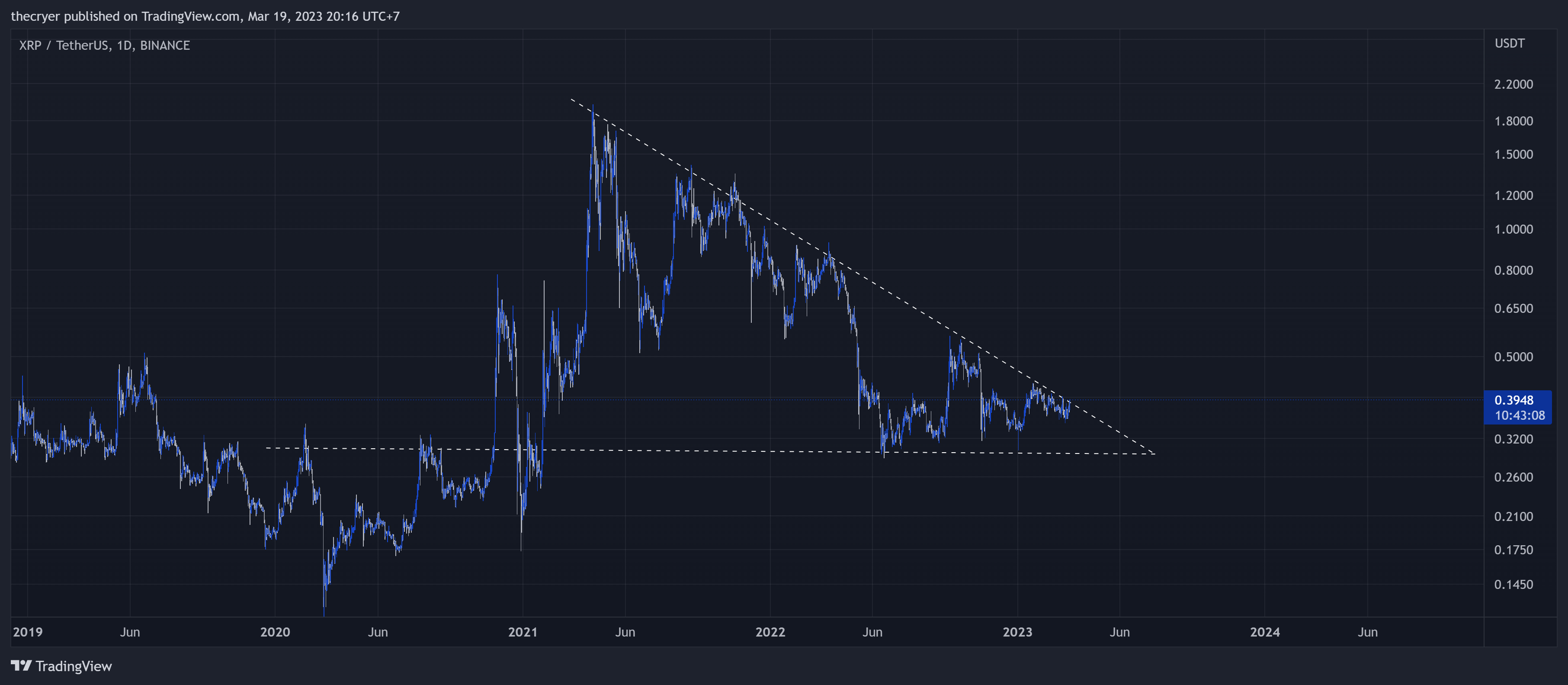 BINANCE:XRPUSDT Chart Image by thecryer