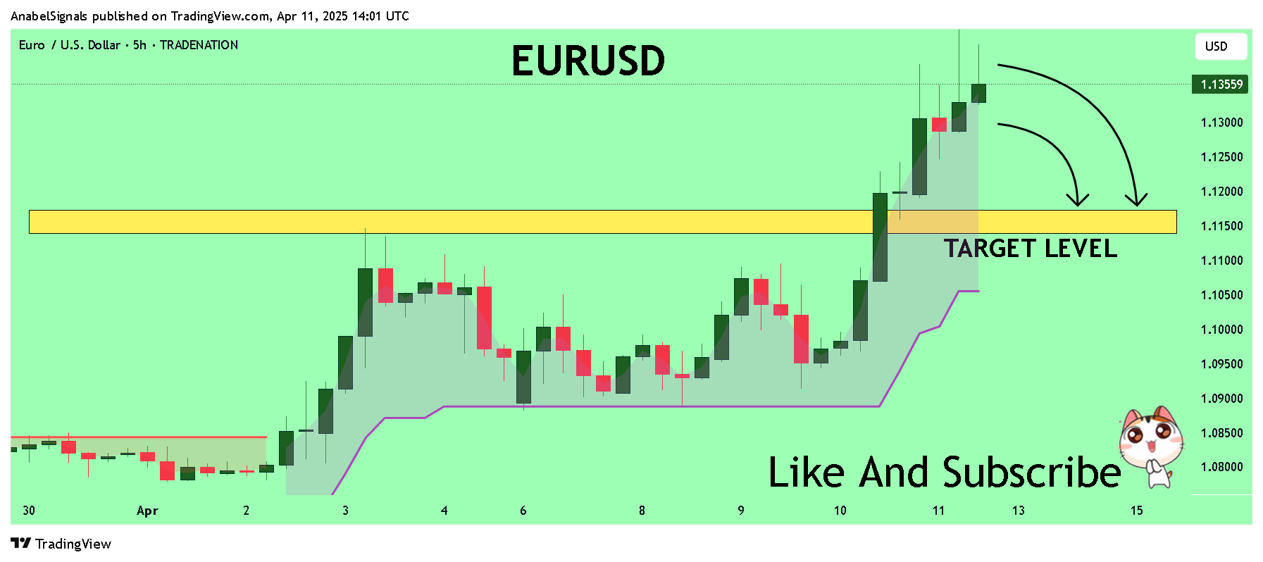 TRADENATION:EURUSD Chart Image by AnabelSignals