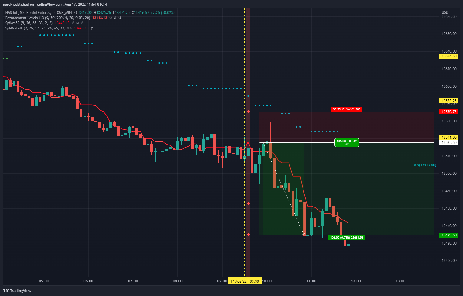 CME_MINI:NQ1! Chart Image by norok