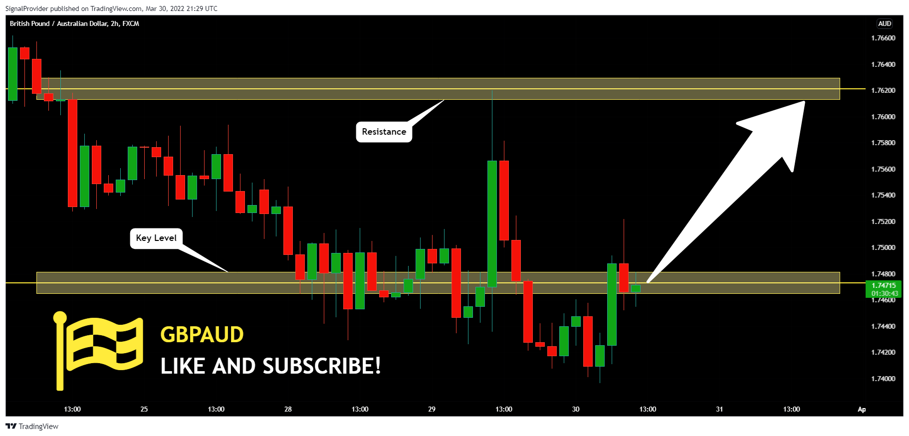 FX:GBPAUD Chart Image by SignalProvider