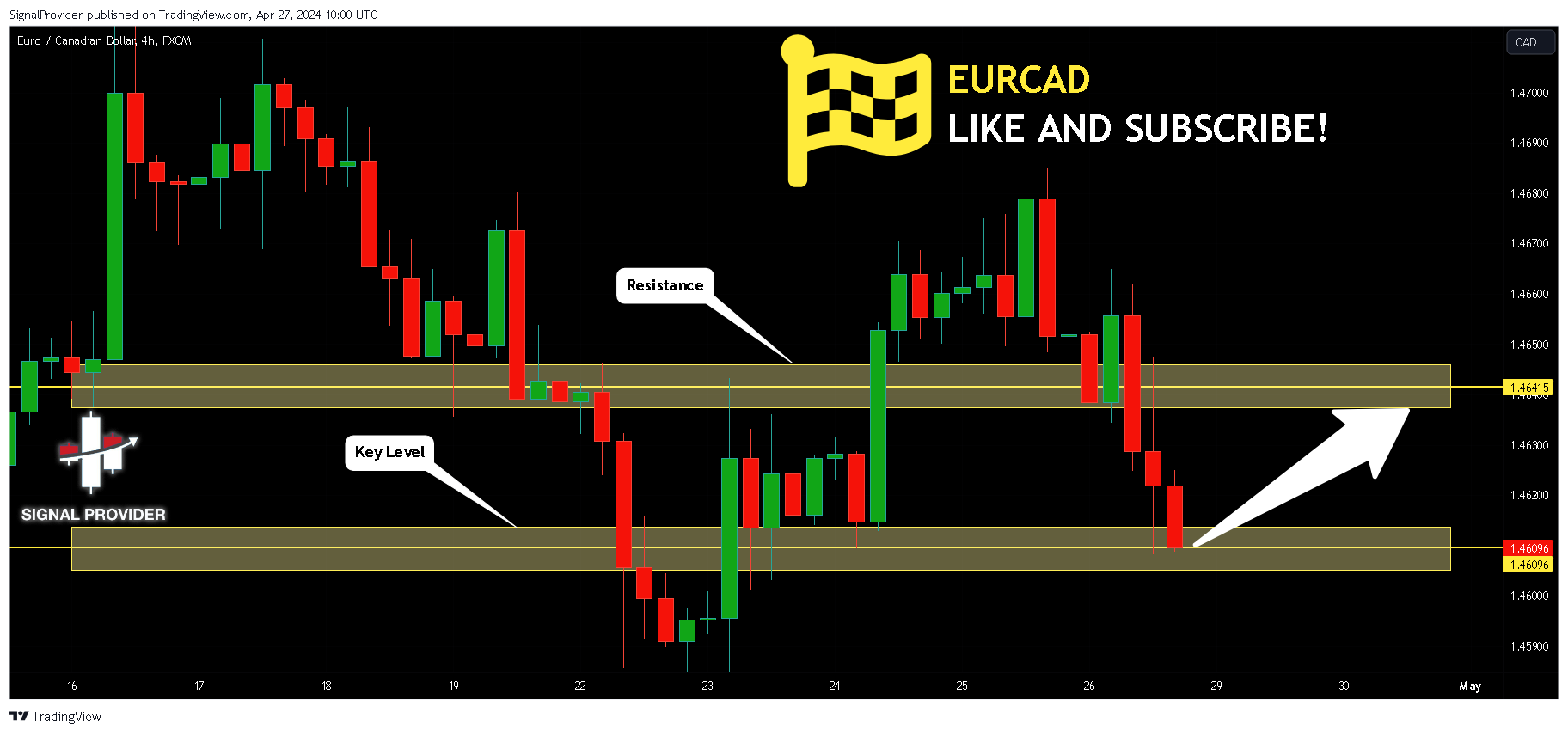 FX:EURCAD Chart Image by SignalProvider