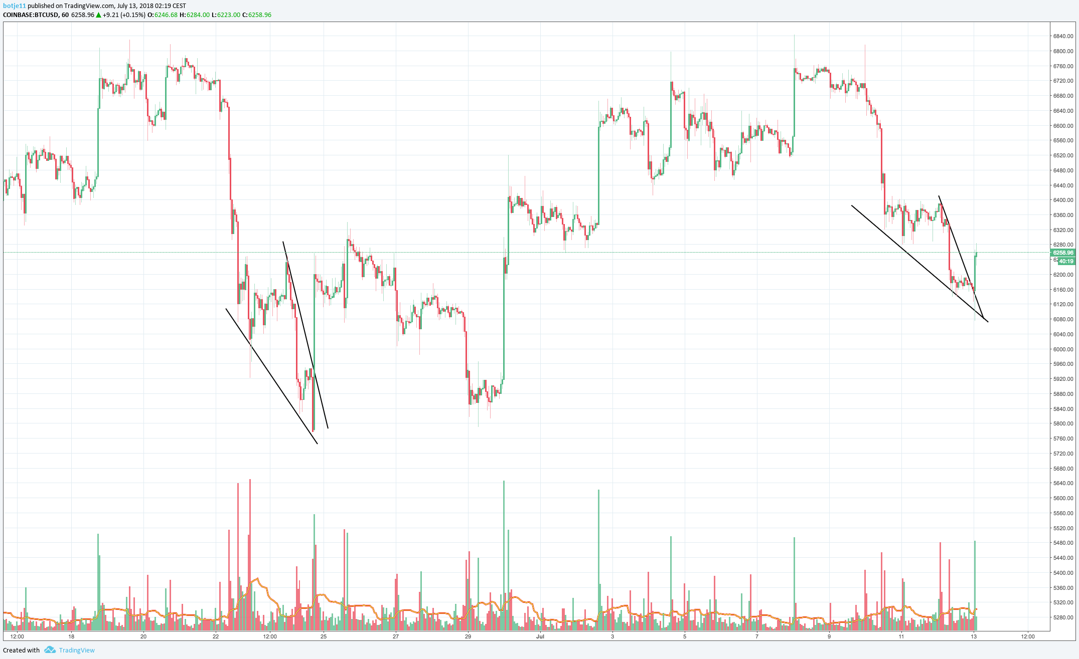  Chart Image