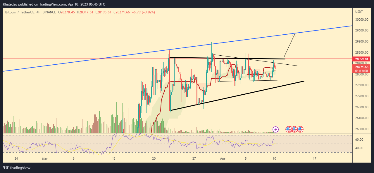 BINANCE:BTCUSDT Chart Image by Khaledzu