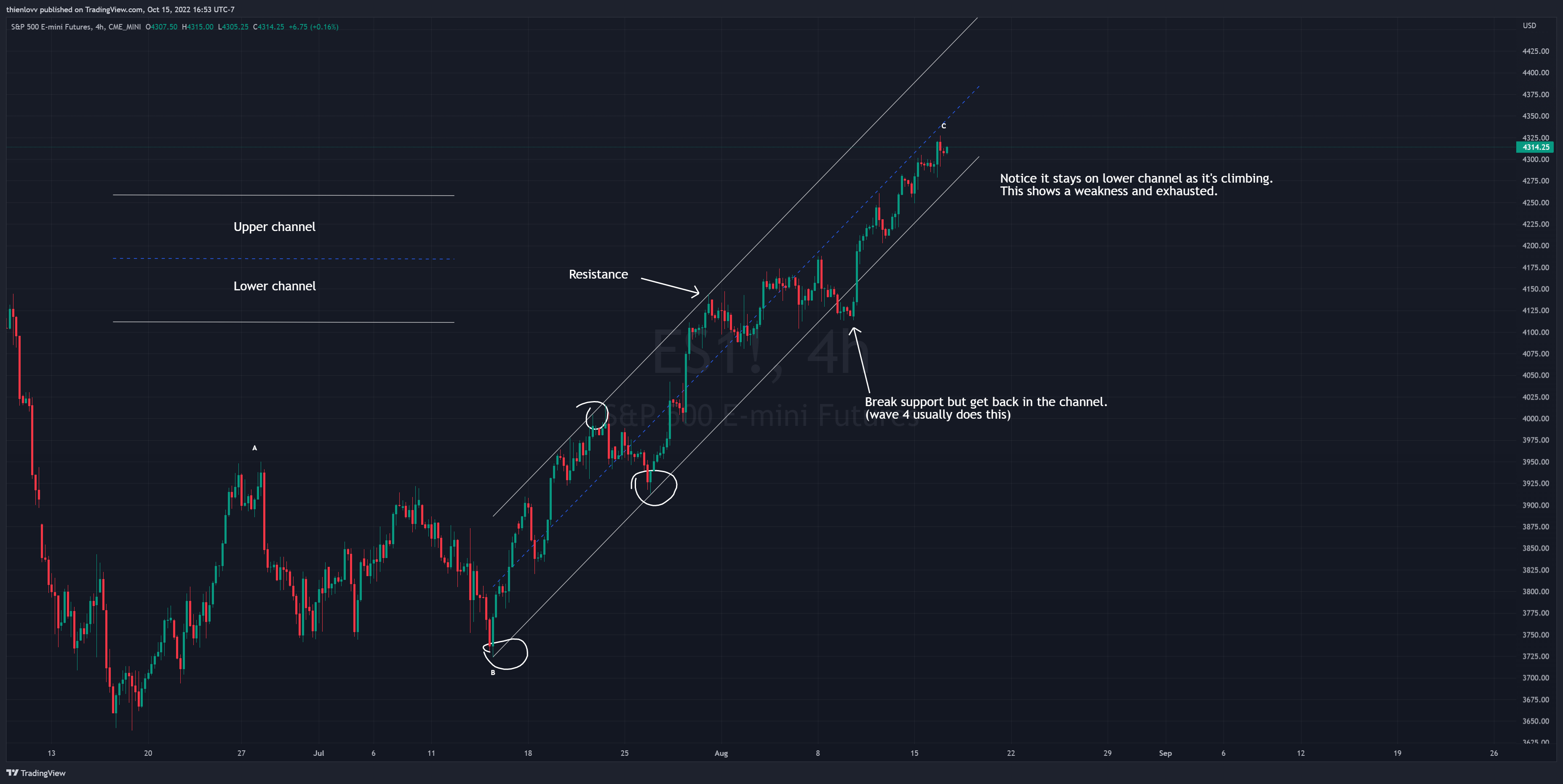 CME_MINI:ES1! Chart Image by thienlovv