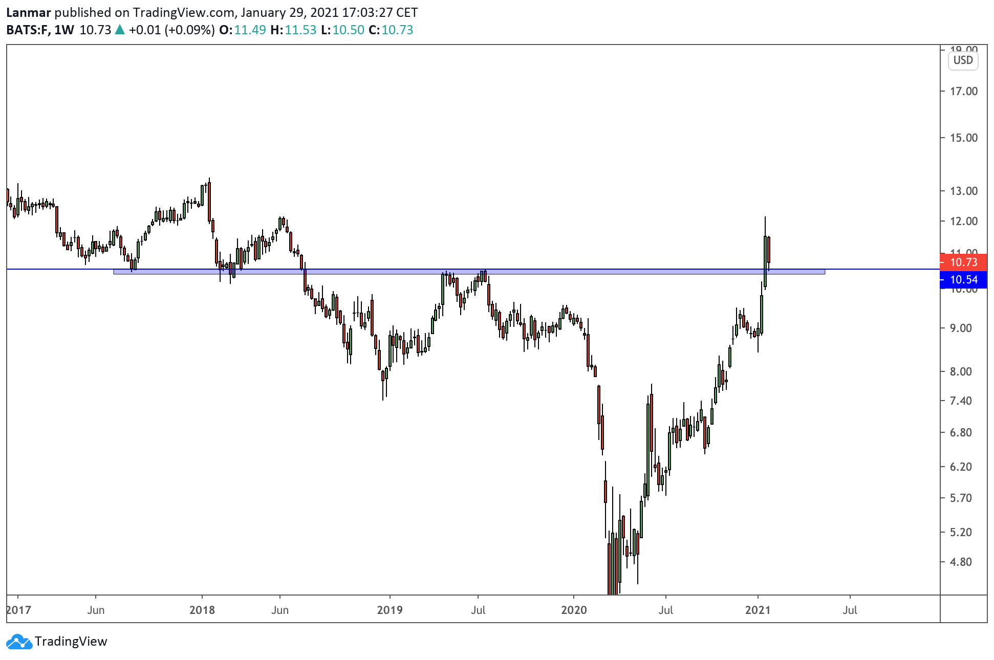  Chart Image