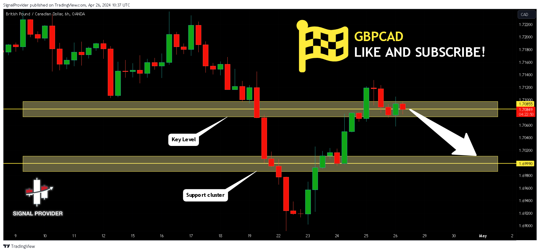 OANDA:GBPCAD Chart Image by SignalProvider