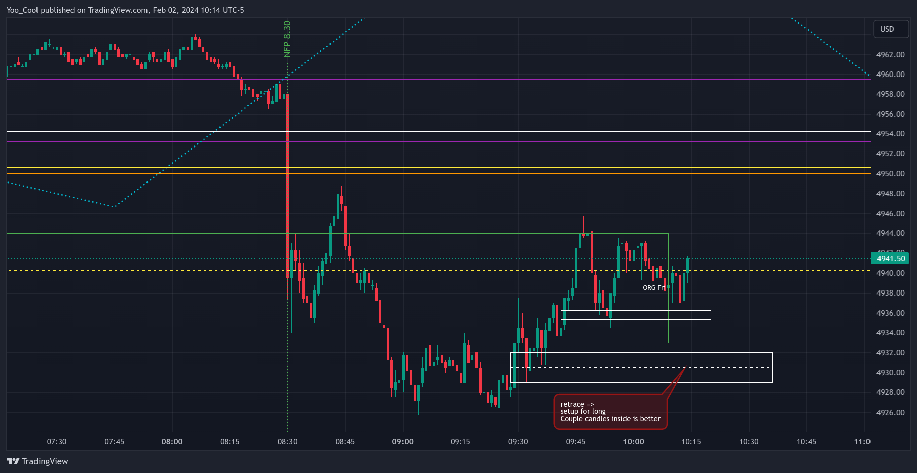 CME_MINI:ESH2024 Chart Image by Yoo_Cool