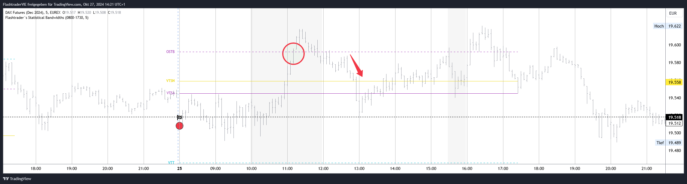 EUREX:FDAXZ2024 Chart Image by FlashtraderVIE