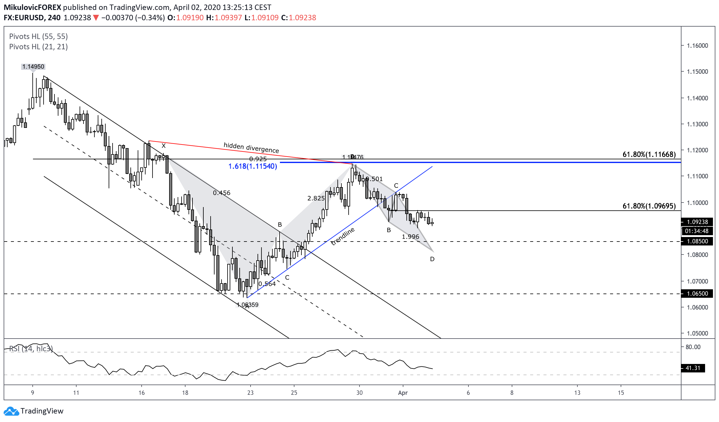  Chart Image