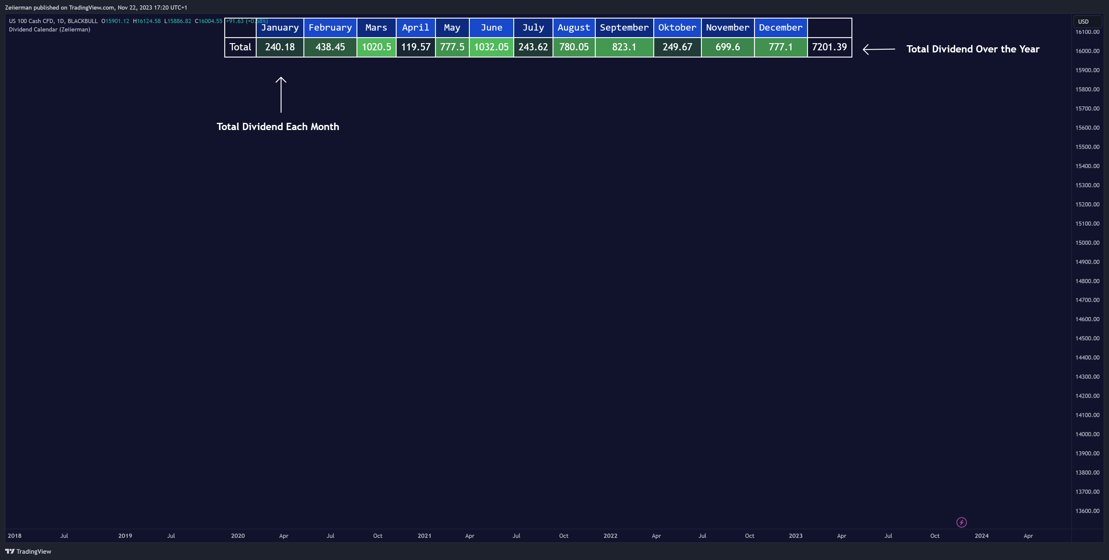 BLACKBULL:NAS100 Chart Image by Zeiierman