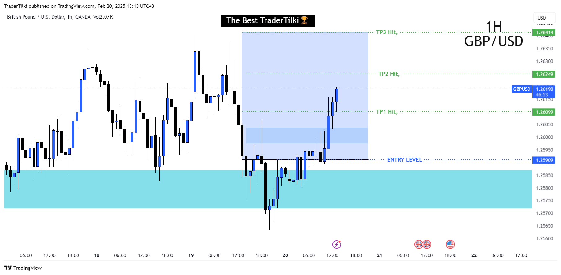 OANDA:GBPUSD Chart Image by TraderTilki