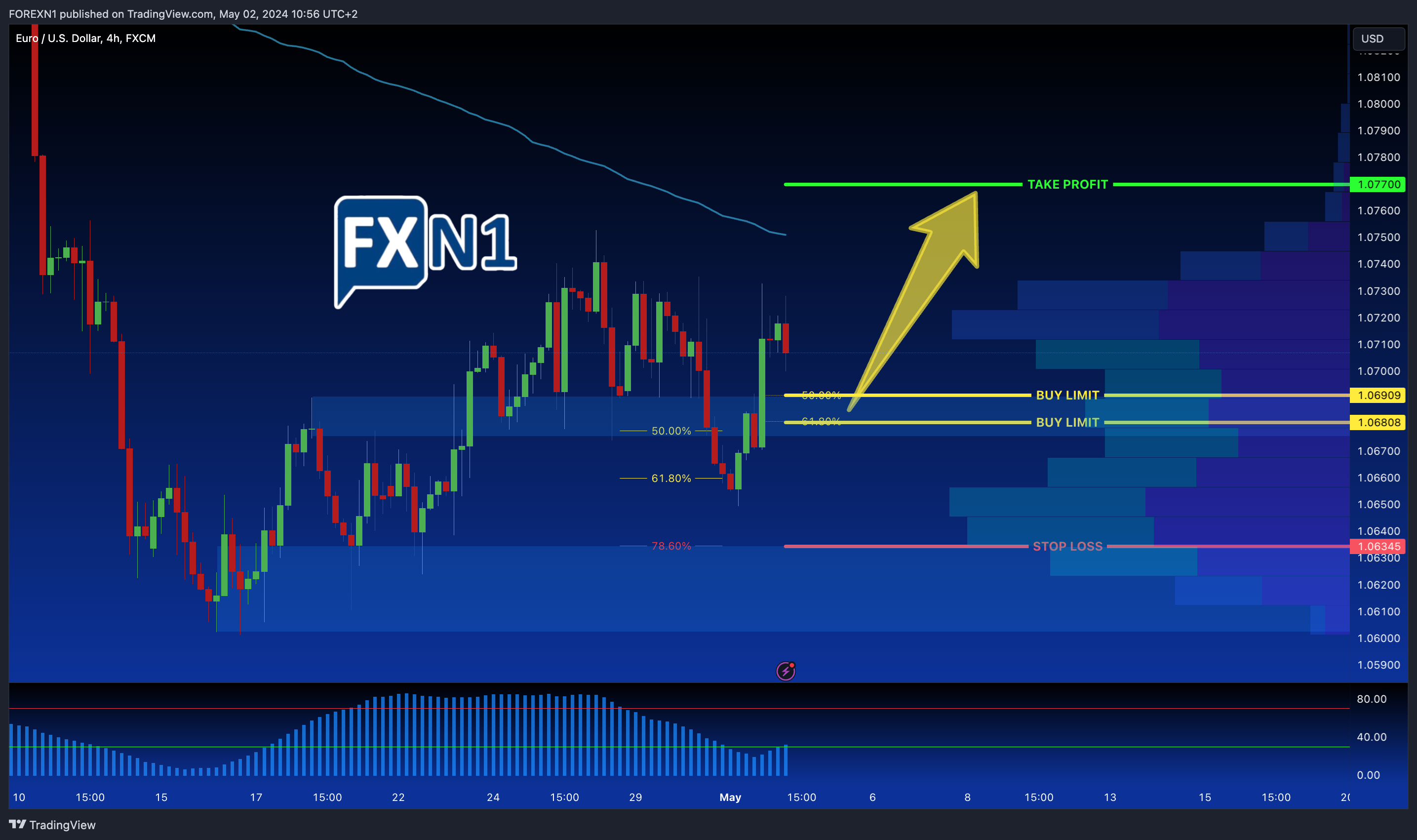 FX:EURUSD Chart Image by FOREXN1