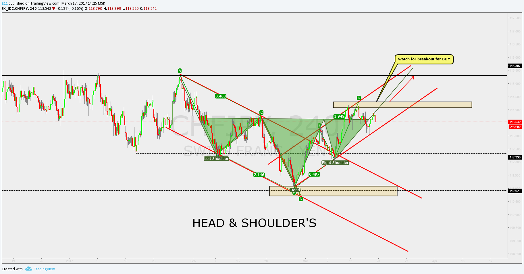  Chart Image