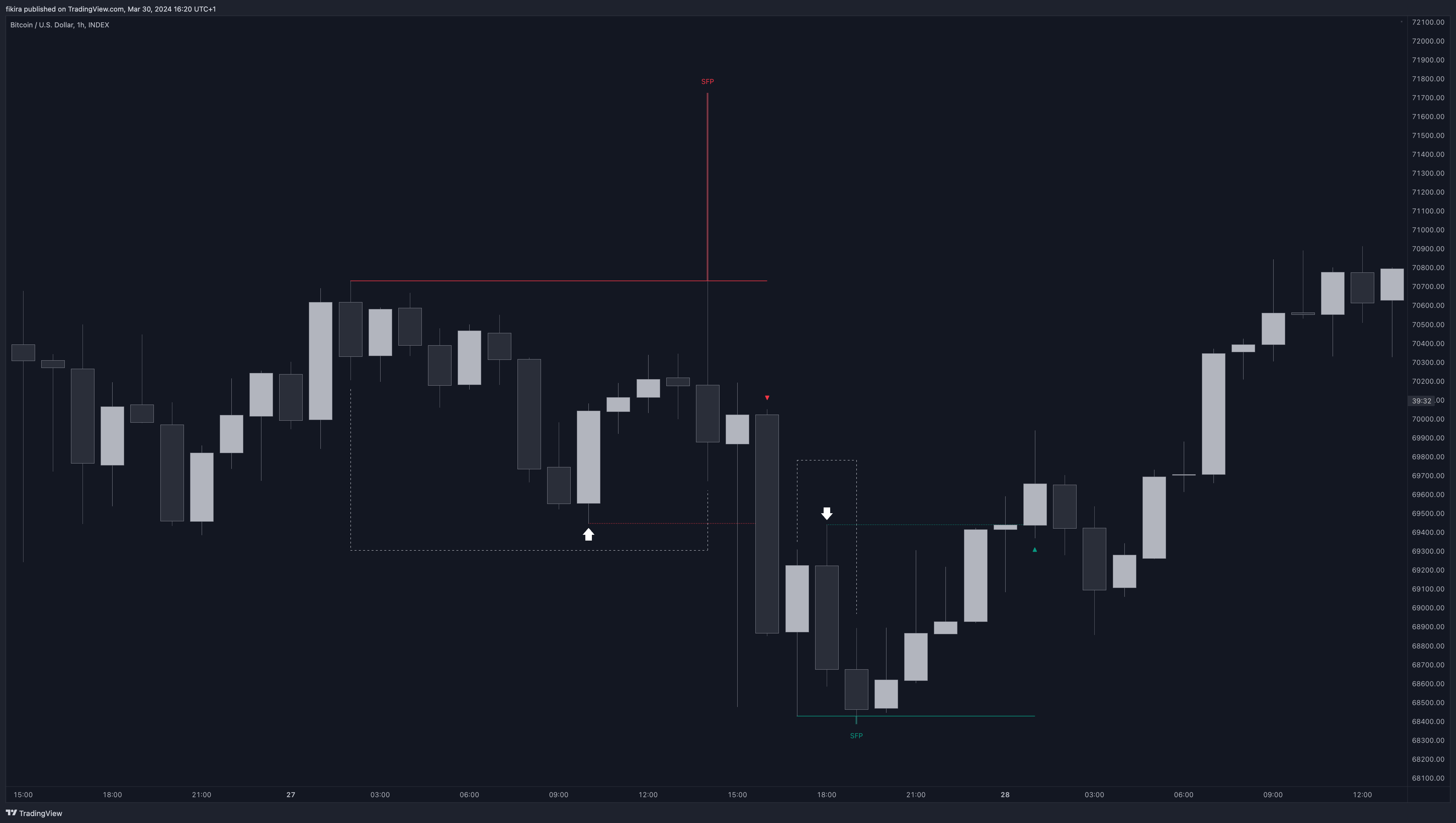 INDEX:BTCUSD Chart Image by fikira