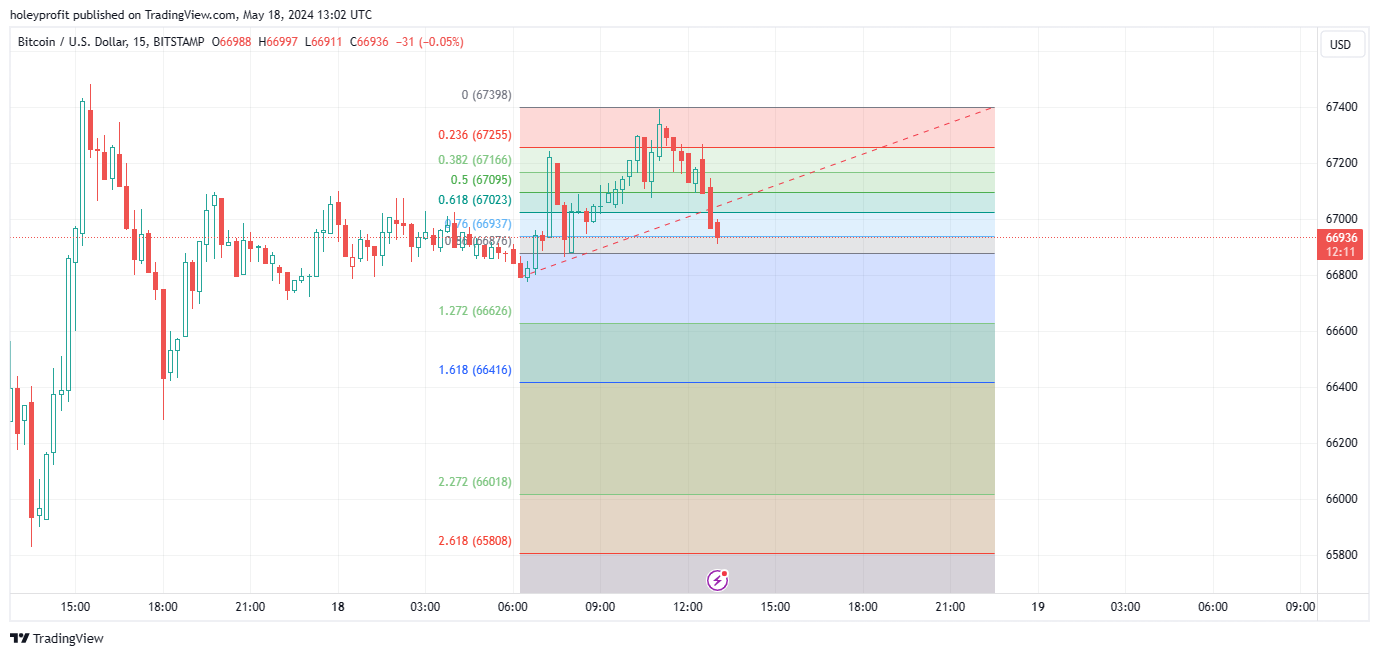 BITSTAMP:BTCUSD Chart Image by holeyprofit