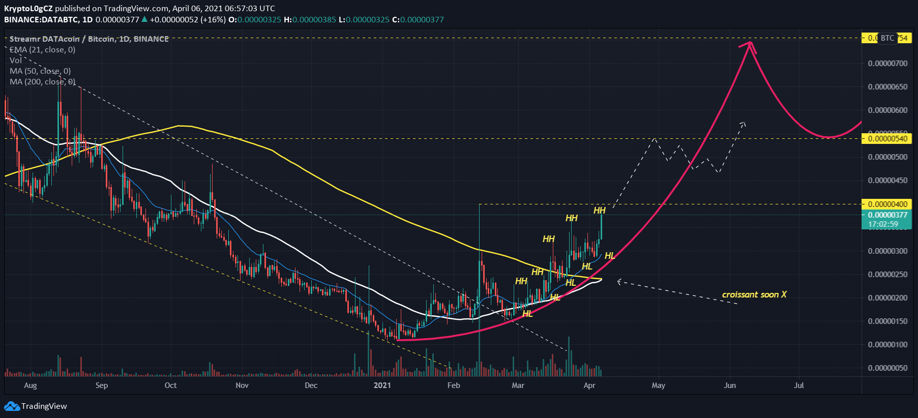  Chart Image