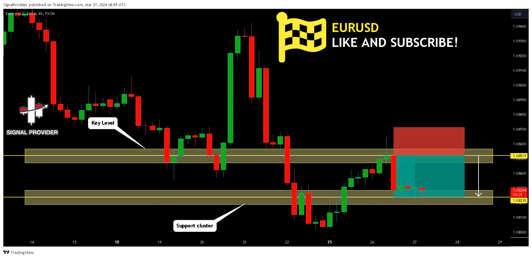 FX:EURUSD Chart Image by SignalProvider