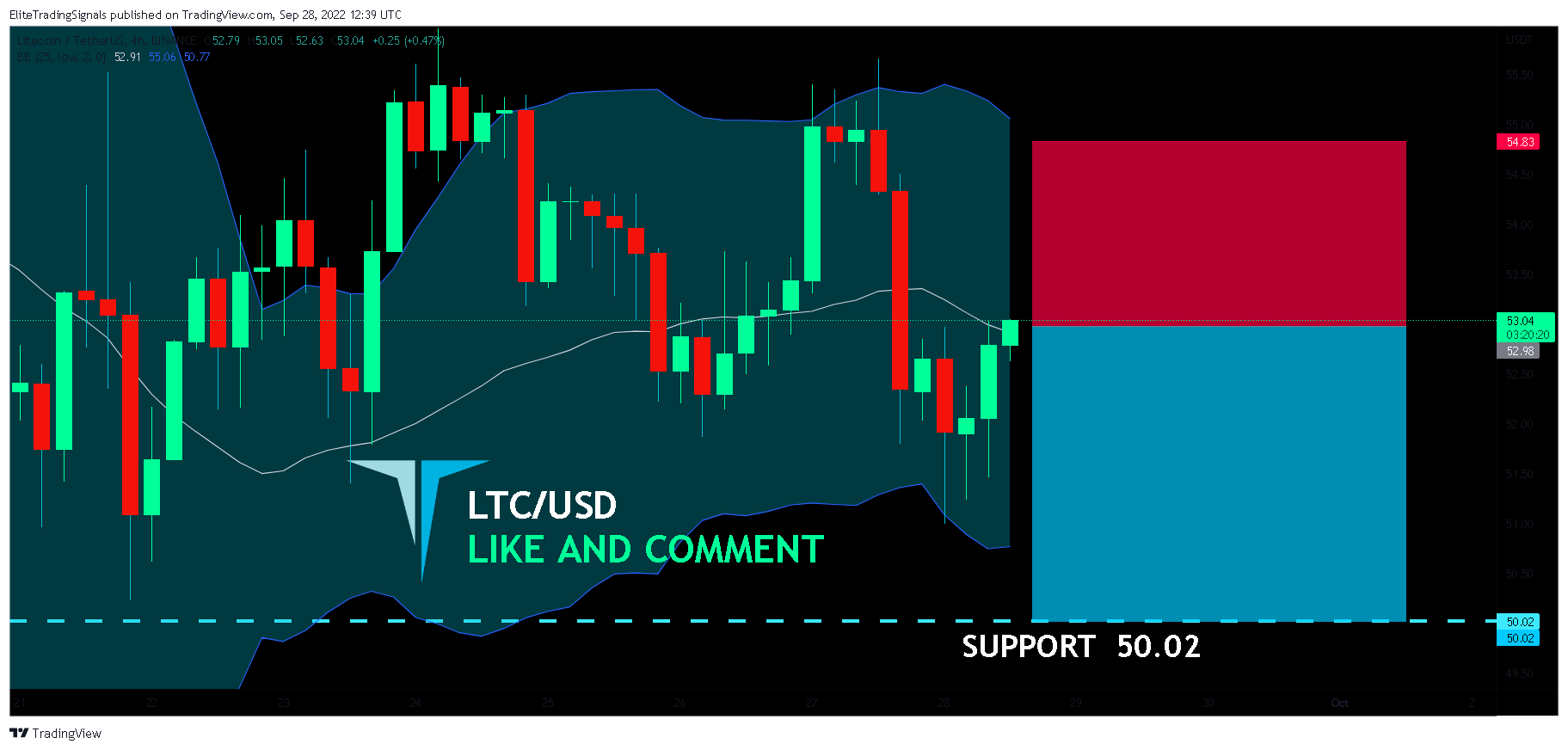 BINANCE:LTCUSDT Chart Image by EliteTradingSignals