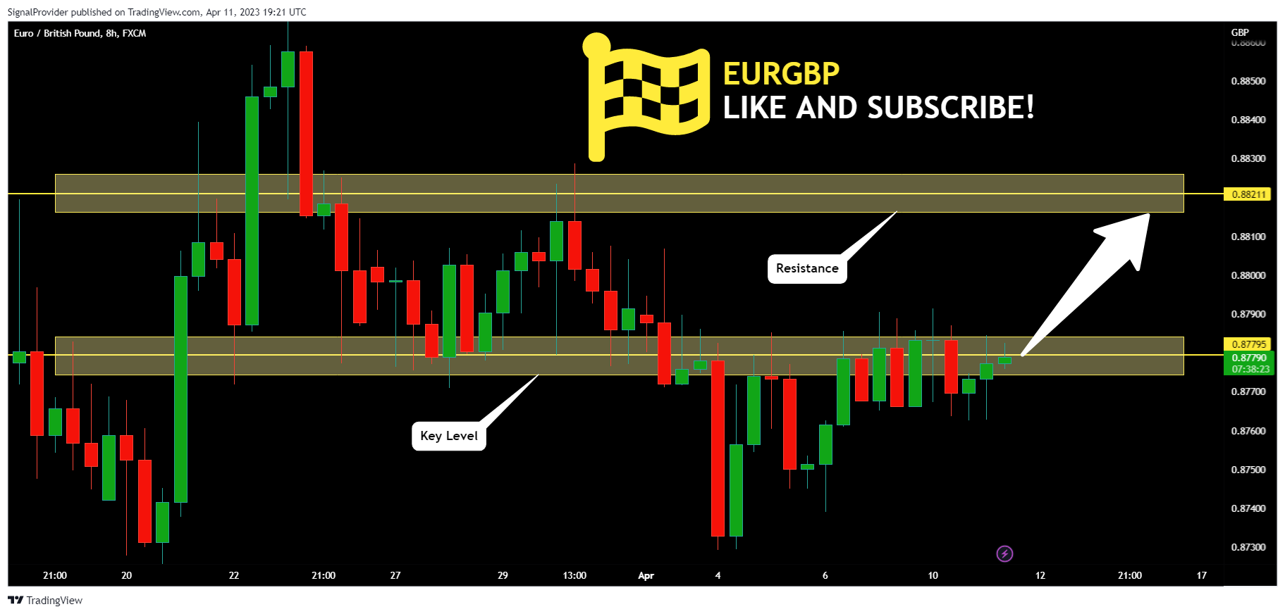 FX:EURGBP Chart Image by SignalProvider