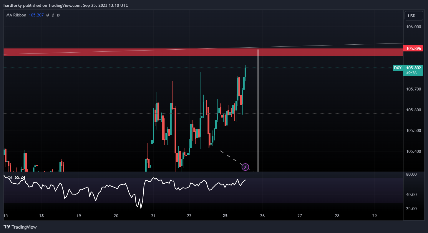 TVC:DXY Chart Image by hardforky