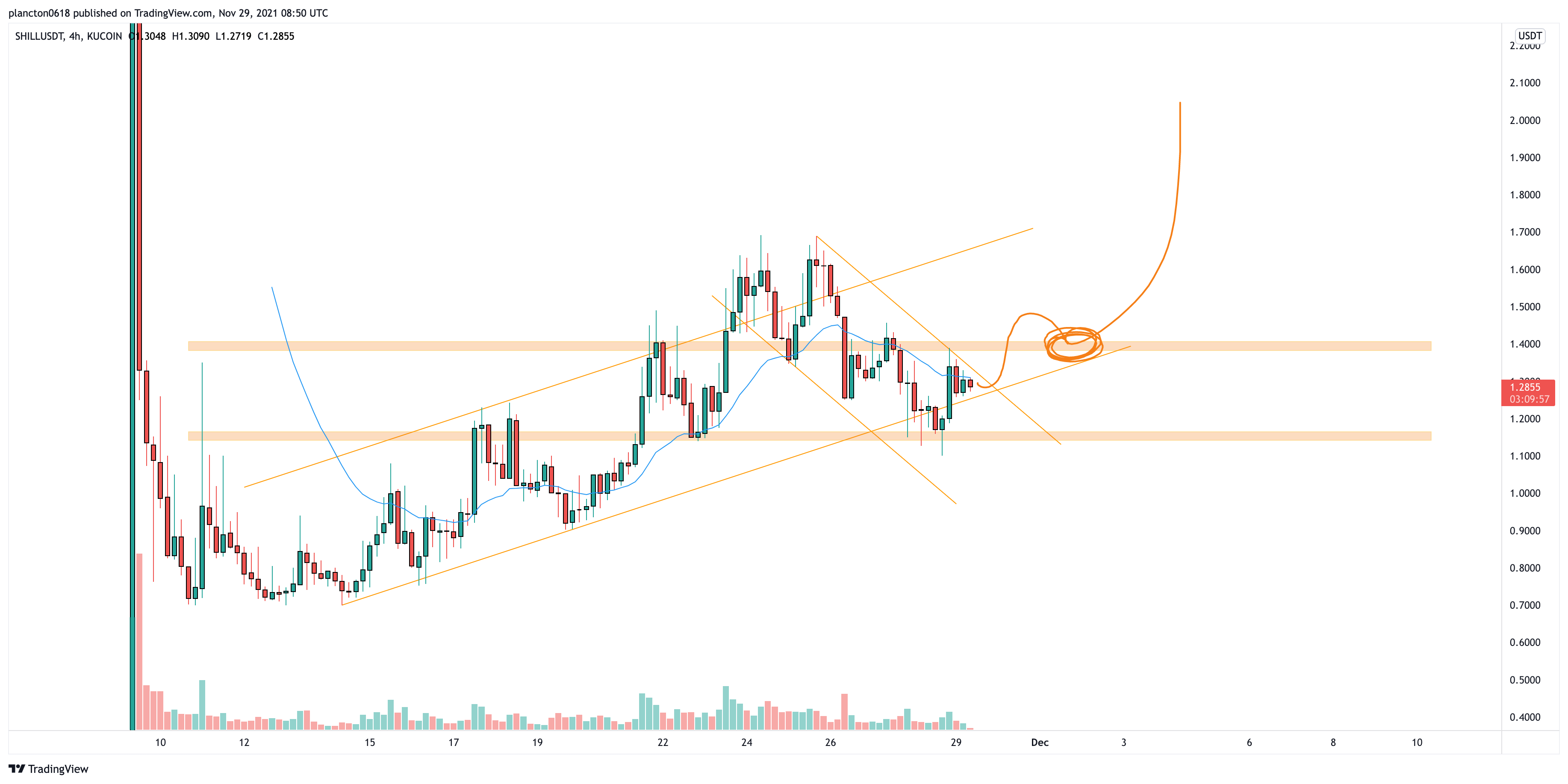 KUCOIN:SHILLUSDT Chart Image by InkyGrip