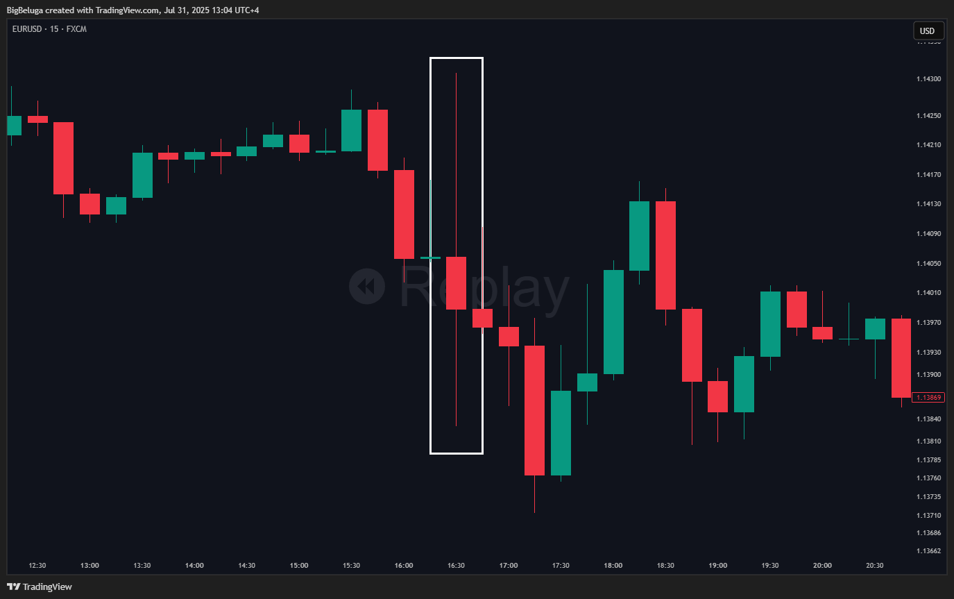 FX:EURUSD Chart Image by BigBeluga