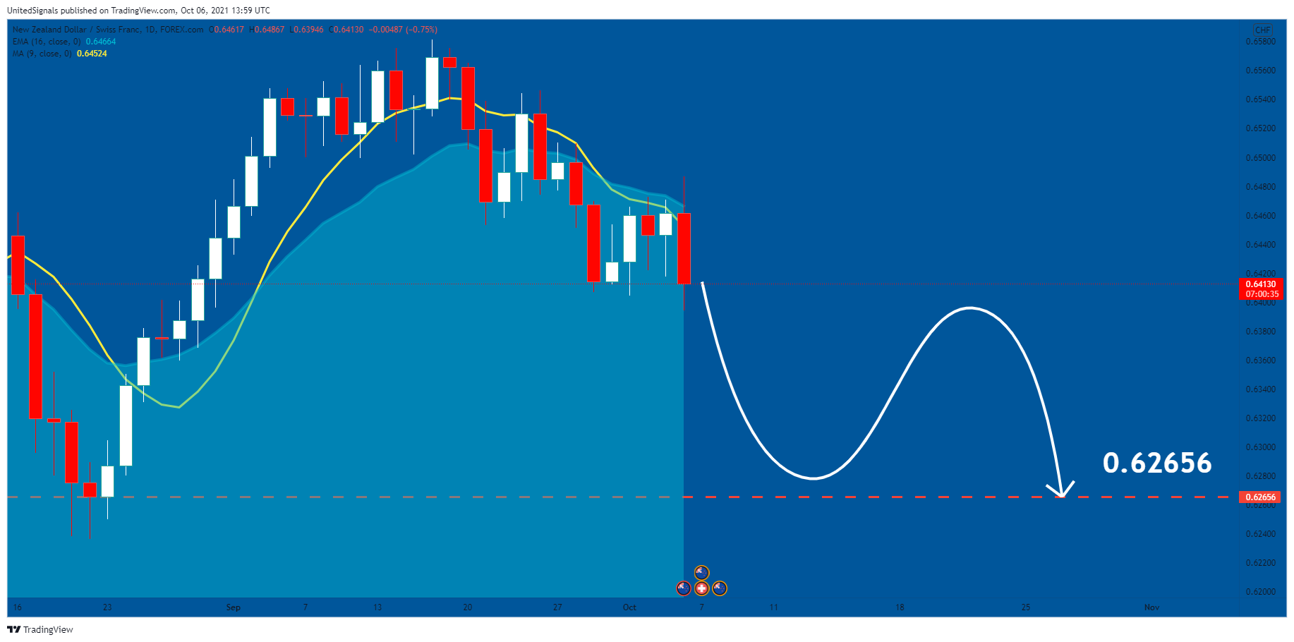  Chart Image
