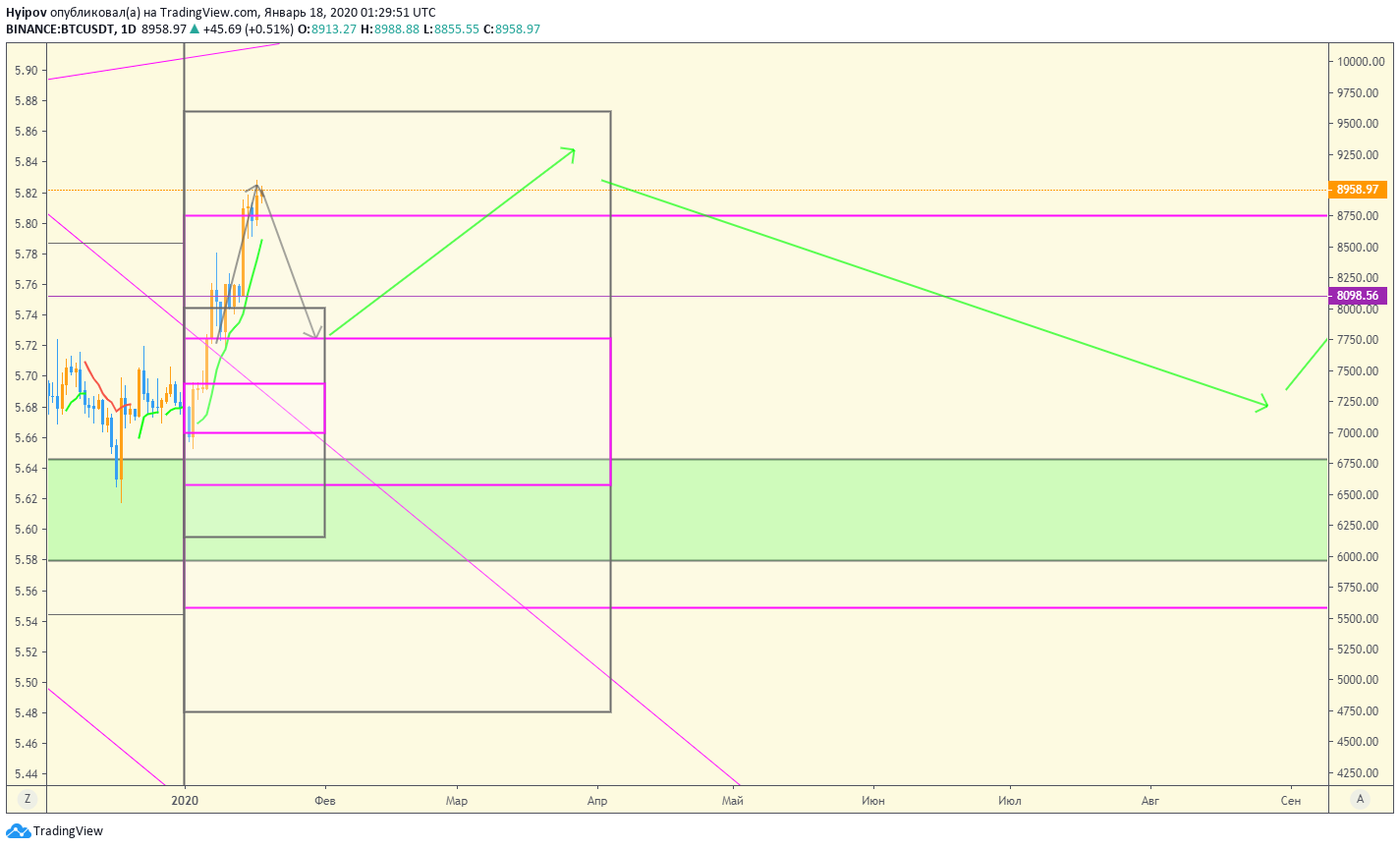  Chart Image