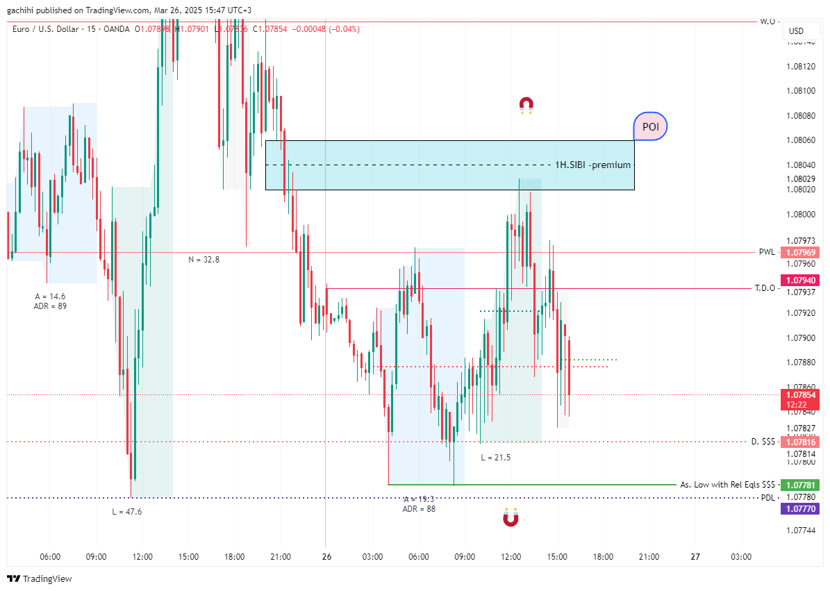 OANDA:EURUSD Chart Image by gachihi