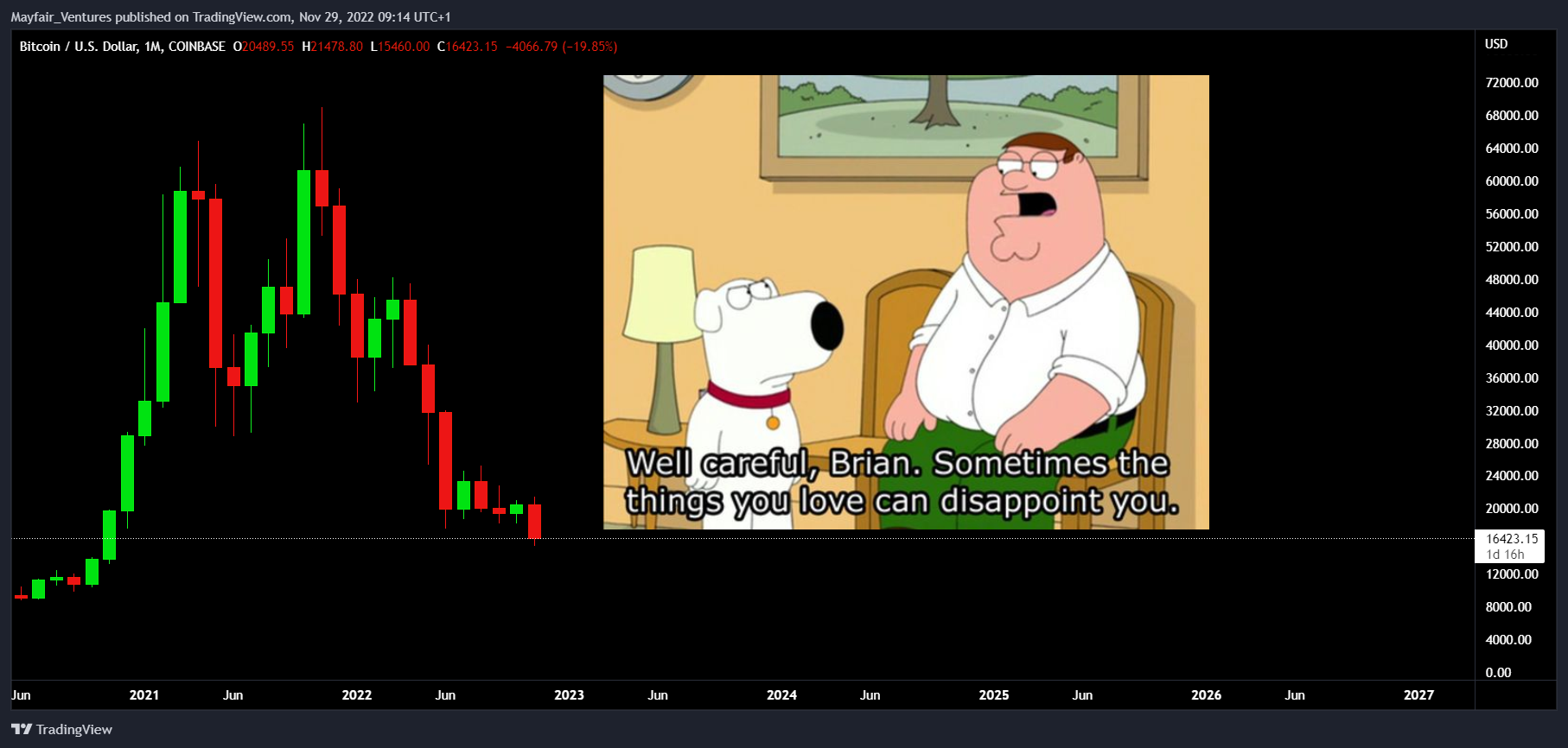 COINBASE:BTCUSD Chart Image by Mayfair_Ventures