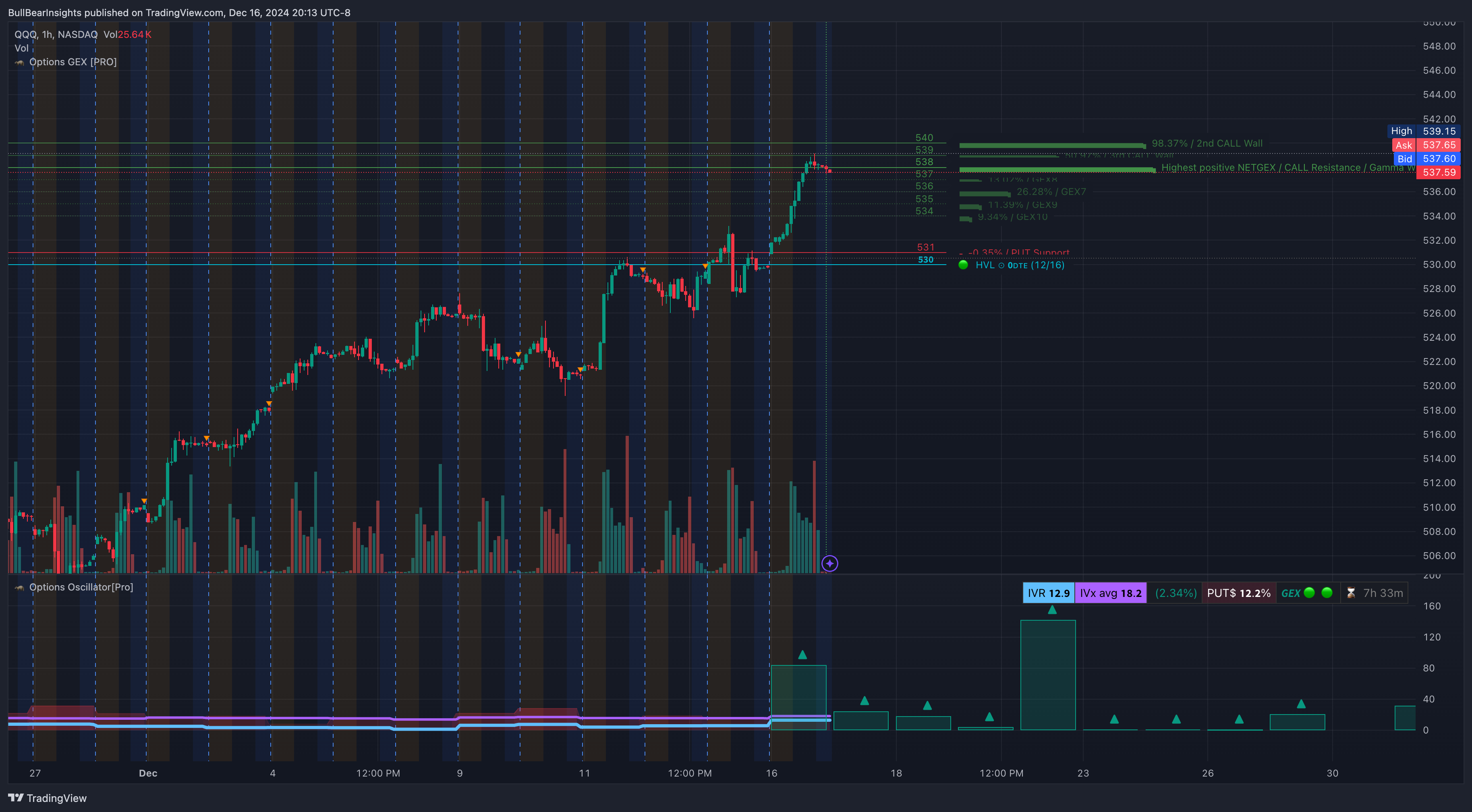 NASDAQ:QQQ Chart Image by BullBearInsights