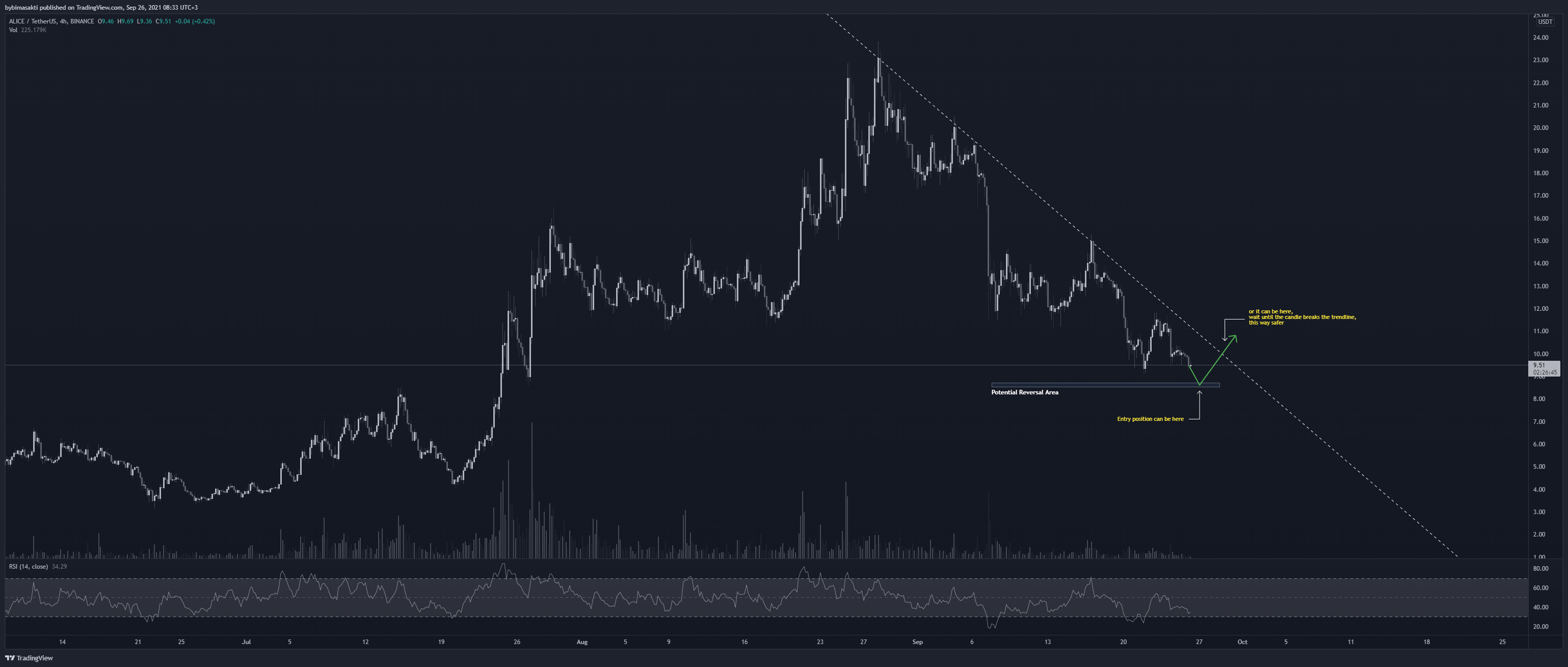  Chart Image
