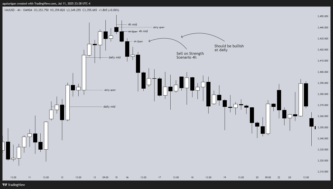 OANDA:XAUUSD Chart Image by agatarigan