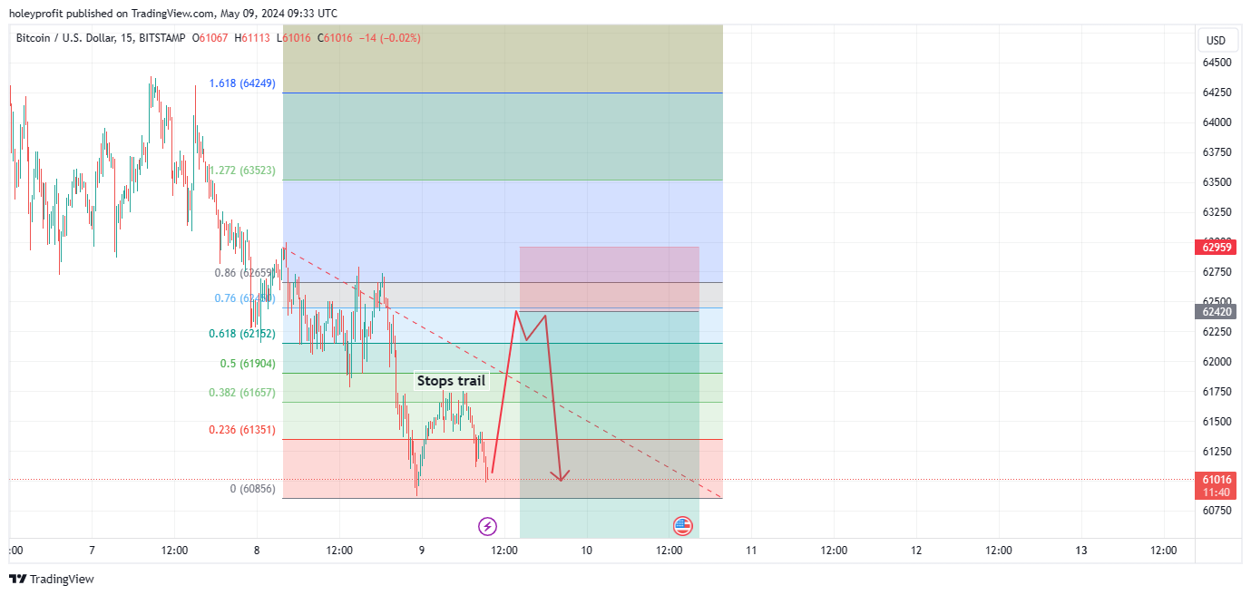 BITSTAMP:BTCUSD Chart Image by holeyprofit